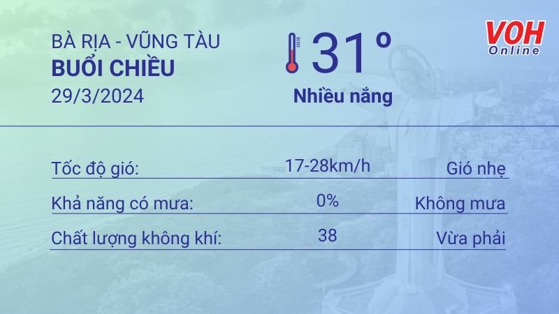 Thời tiết Vũng Tàu 28/3 - 29/3: Trời nhiều nắng, giữa trưa lượng UV rất nguy hại. 5