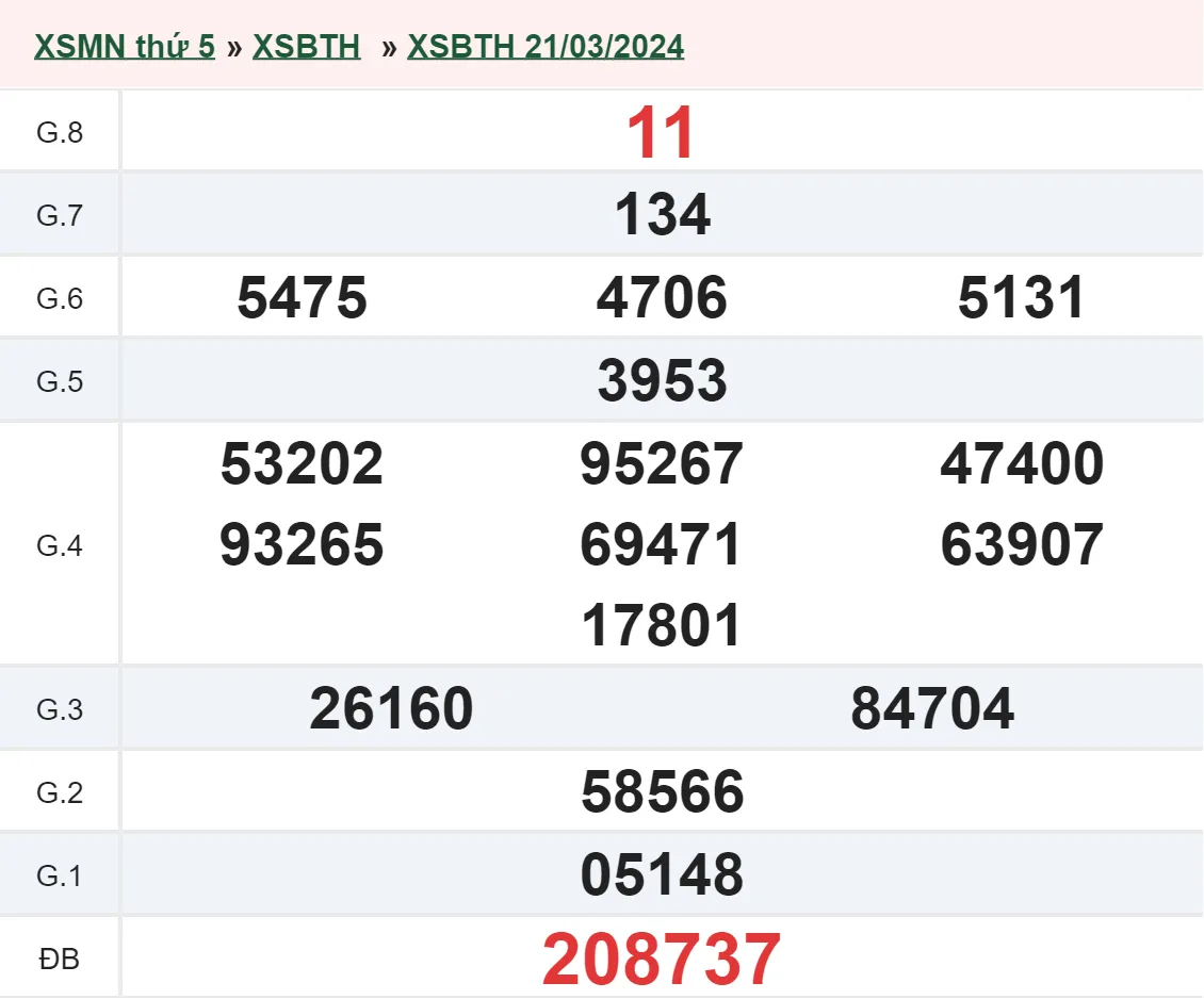 XSBTH 28/3 - Kết quả xổ số Bình Thuận hôm nay thứ 5 ngày 28/3/2024 1