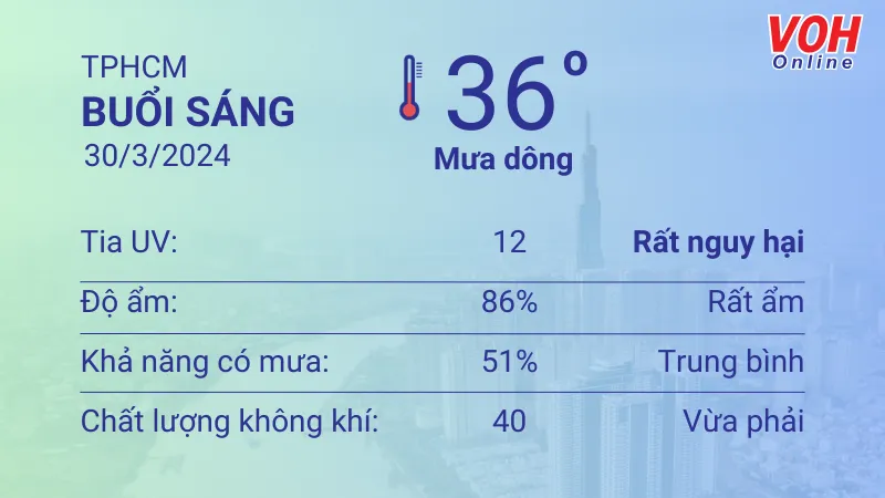 Thời tiết TPHCM 29 - 30/3: Sáng chiều mưa dông, UV rất nguy hại 4