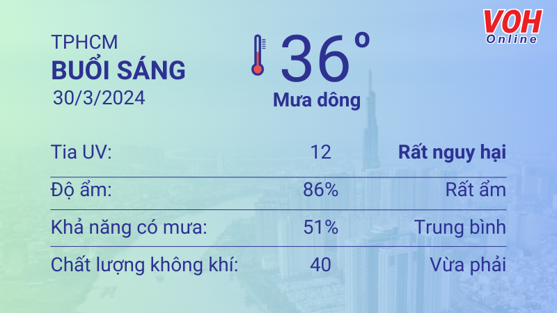 Thời tiết TPHCM 29 - 30/3: Sáng chiều mưa dông, UV rất nguy hại 4