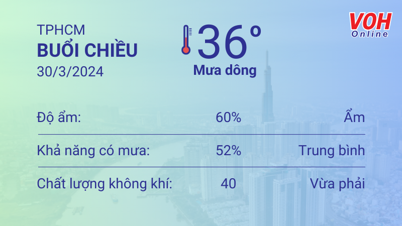 Thời tiết TPHCM 29 - 30/3: Sáng chiều mưa dông, UV rất nguy hại 5