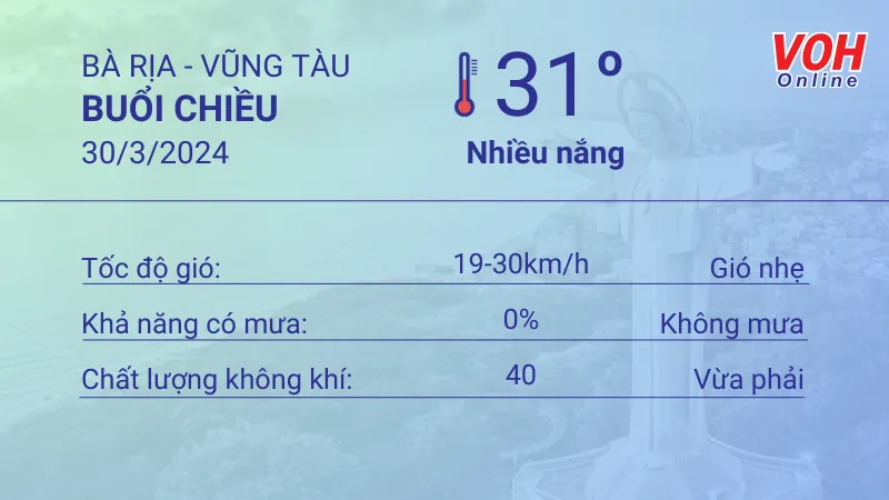 Thời tiết Vũng Tàu 29 - 30/3: Trời nhiều nắng, không mưa 5