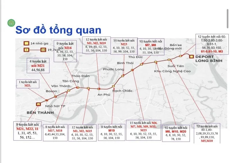 Phát triển các tuyến buýt kết nối metro số 1 để tăng thu hút khách 1