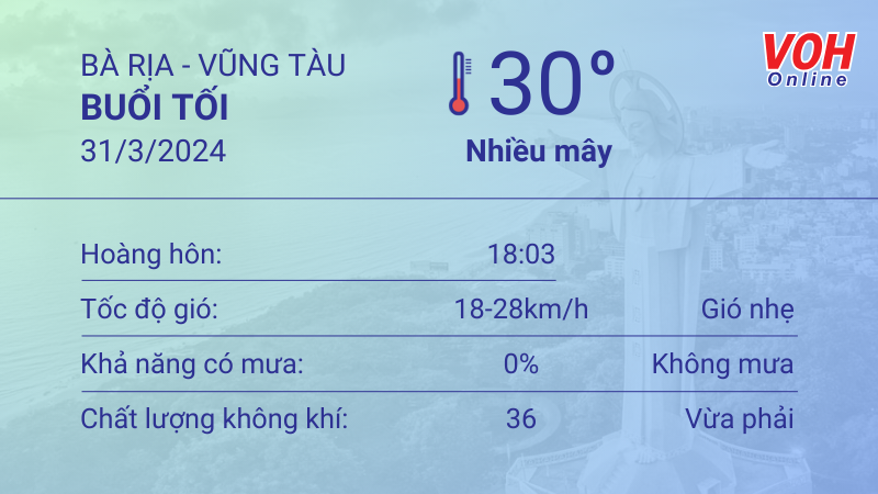 Thời tiết Vũng Tàu 30 - 31/3: Trời nắng, không mưa, UV rất nguy hại 6