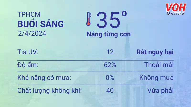 Thời tiết TPHCM 1/4 - 2/4: Nắng nhẹ, có thể có mưa dông 4