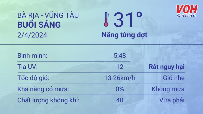 Thời tiết Vũng Tàu 1/4 - 2/4: Trời có mây, nắng từng đợt 4