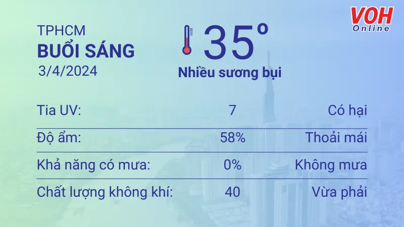 Thời tiết TPHCM 2/4 - 3/4: Nắng thay đổi, lượng UV ở mức 12 4