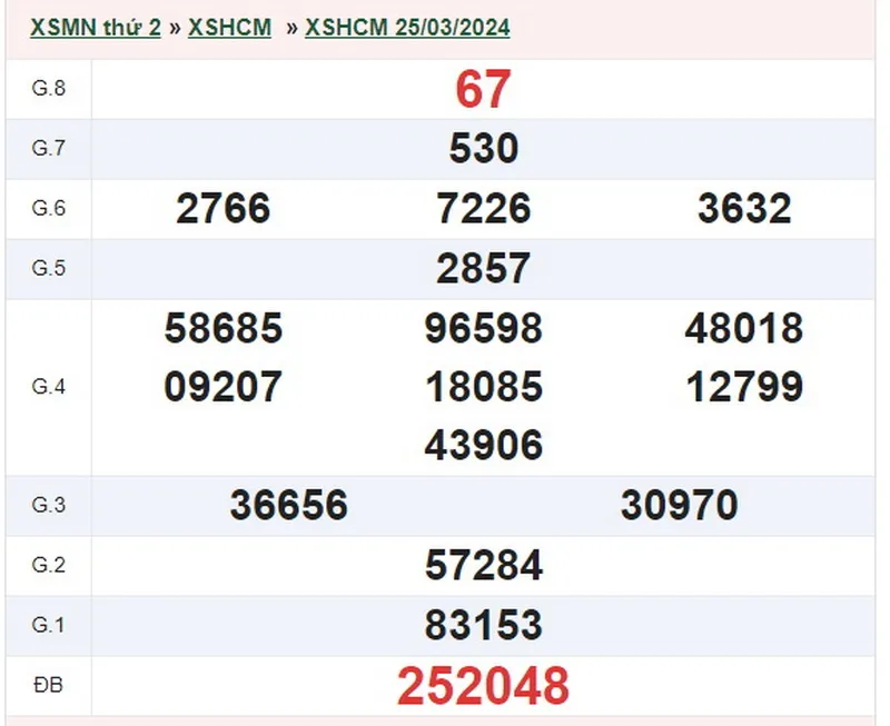 XSHCM 1/4 - Kết quả xổ số TP.HCM hôm nay thứ 2 ngày 1/4/2024 2