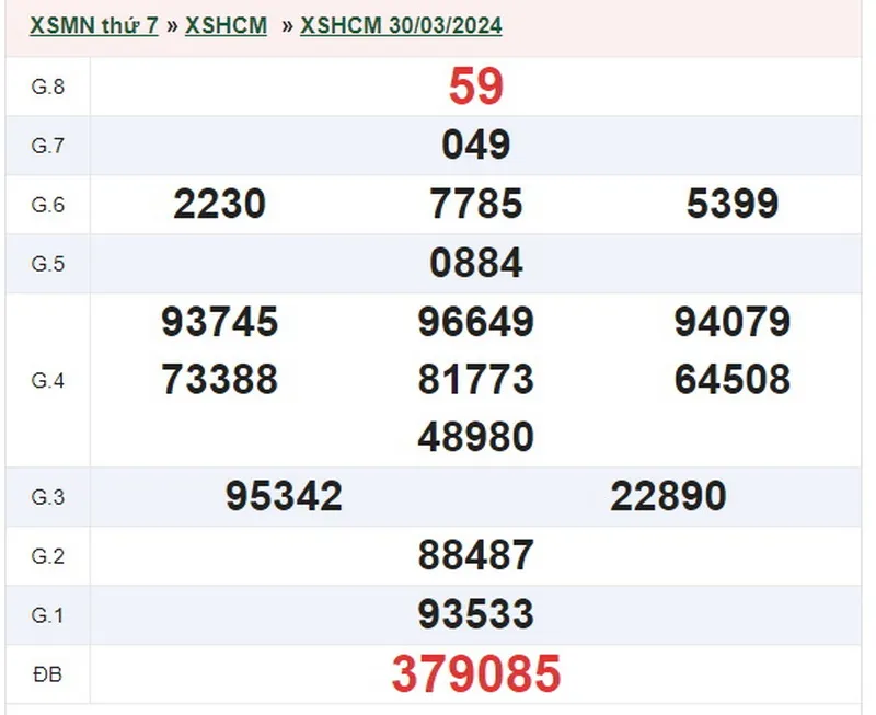 XSHCM 1/4 - Kết quả xổ số TP.HCM hôm nay thứ 2 ngày 1/4/2024 1