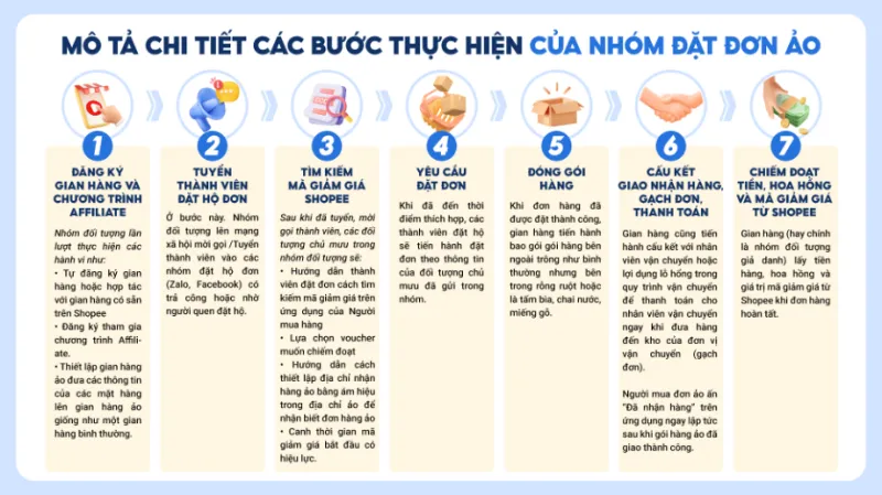 Lật tẩy chiêu lừa “đặt đơn ảo” để chiếm đoạt voucher trên Shopee 3