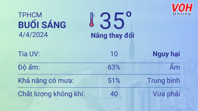 Thời tiết TPHCM 3/4 - 4/4: Trời ít nắng nhưng nóng bức 4