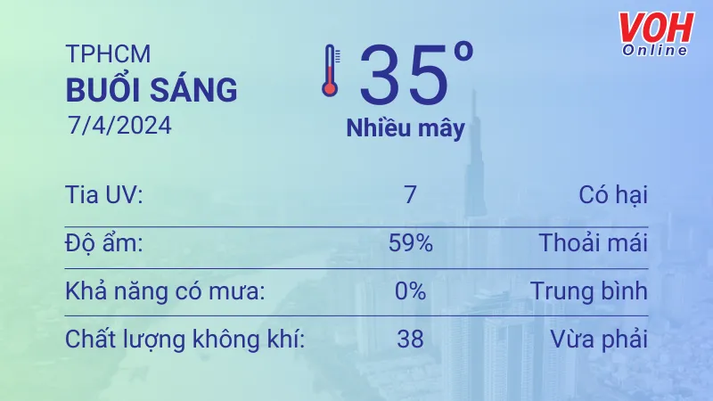 Thời tiết TPHCM 6/4 - 7/4: Trời nắng nhẹ, nhiệt độ cao nhất 37 độ C 4