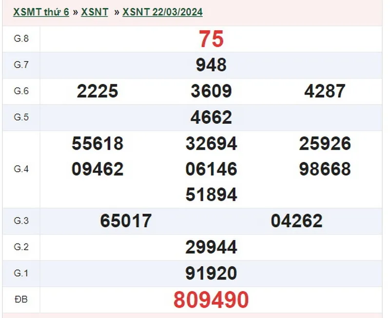 XSNT 5/4 - Kết quả xổ số Ninh Thuận hôm nay thứ 6 ngày 5/4/2024 2