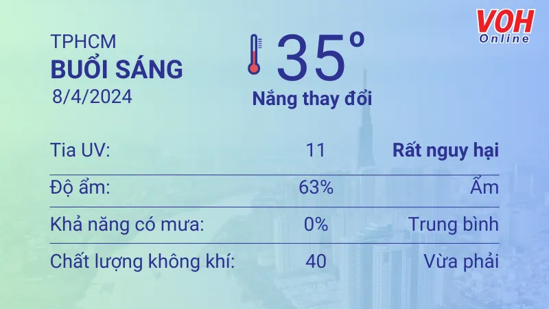 Thời tiết TPHCM 7/4 - 8/4: Nắng nhẹ, lượng UV có hại 4