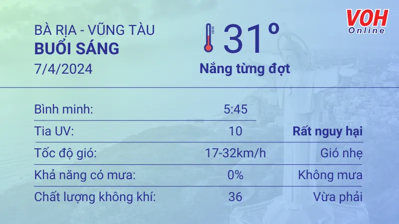 Thời tiết Vũng Tàu 7/4 - 8/4: Mây thay đổi, lượng UV rất nguy hại 1