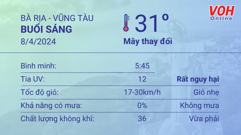 Thời tiết Vũng Tàu 7/4 - 8/4: Mây thay đổi, lượng UV rất nguy hại 4