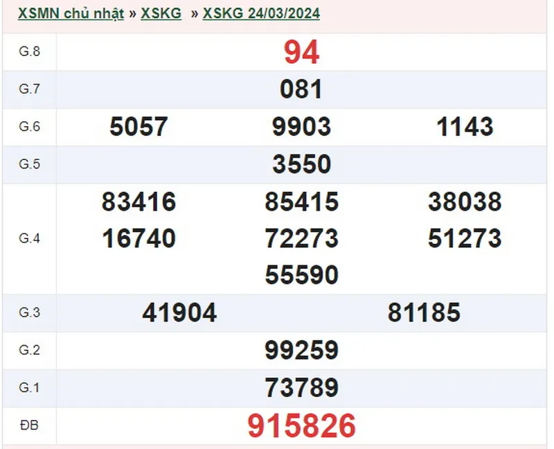 XSKG 7/4 - Kết quả xổ số Kiên Giang hôm nay chủ nhật ngày 7/4/2024 2