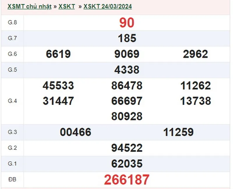 XSKT 7/4 - Kết quả xổ số Kon Tum hôm nay chủ nhật ngày 7/4/2024 2