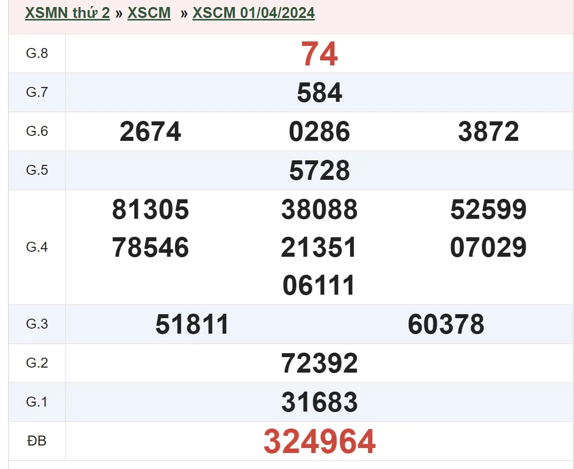 XSCM 8/4 - Kết quả xổ số Cà Mau hôm nay thứ 2 ngày 8/4/2024 1