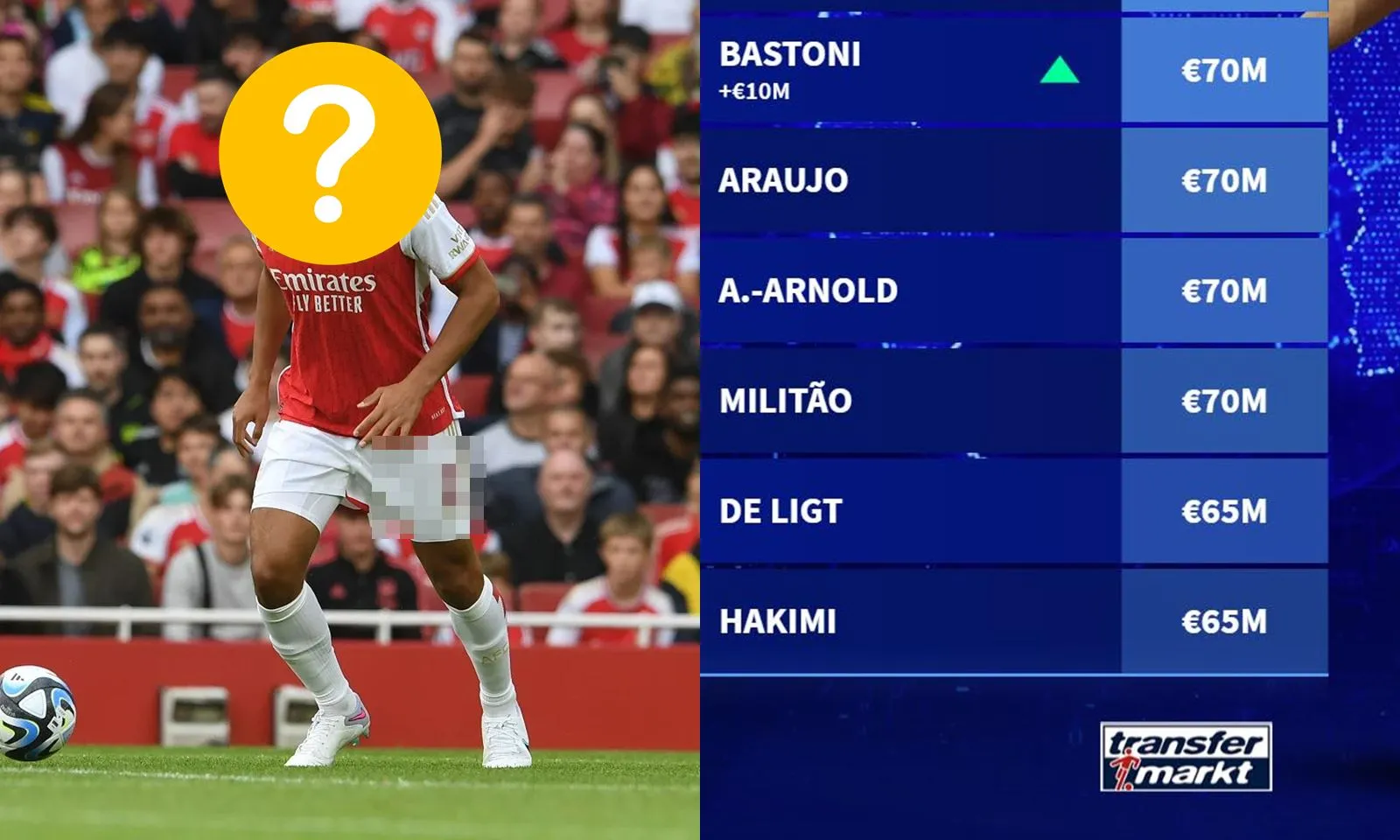 Top 5 trung vệ đắt giá nhất thế giới: “Bức tường thép” Arsenal vô đối| 2 sao Man City góp mặt 