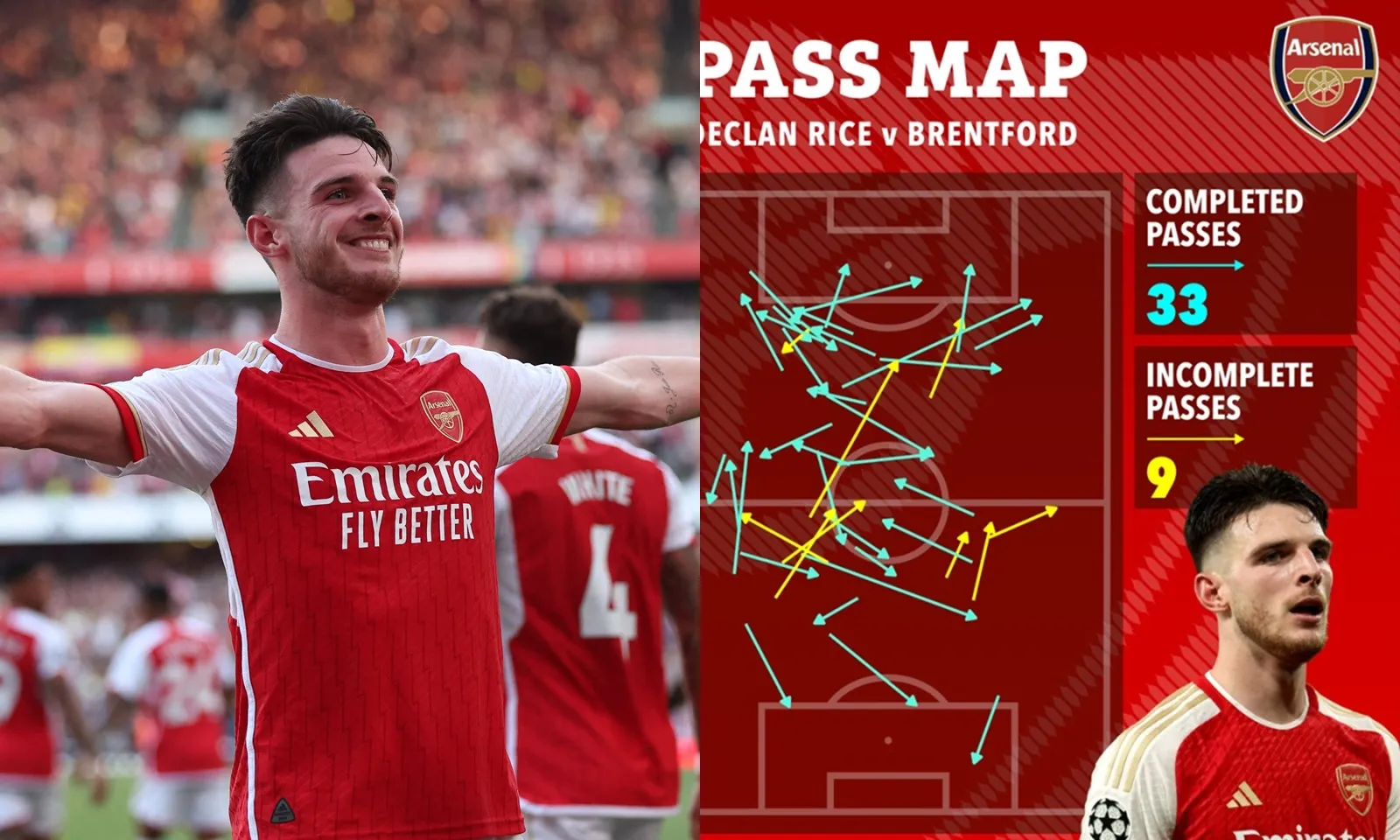 3 điểm tiến hóa của Declan Rice tại Arsenal giúp anh vươn tầm World Class