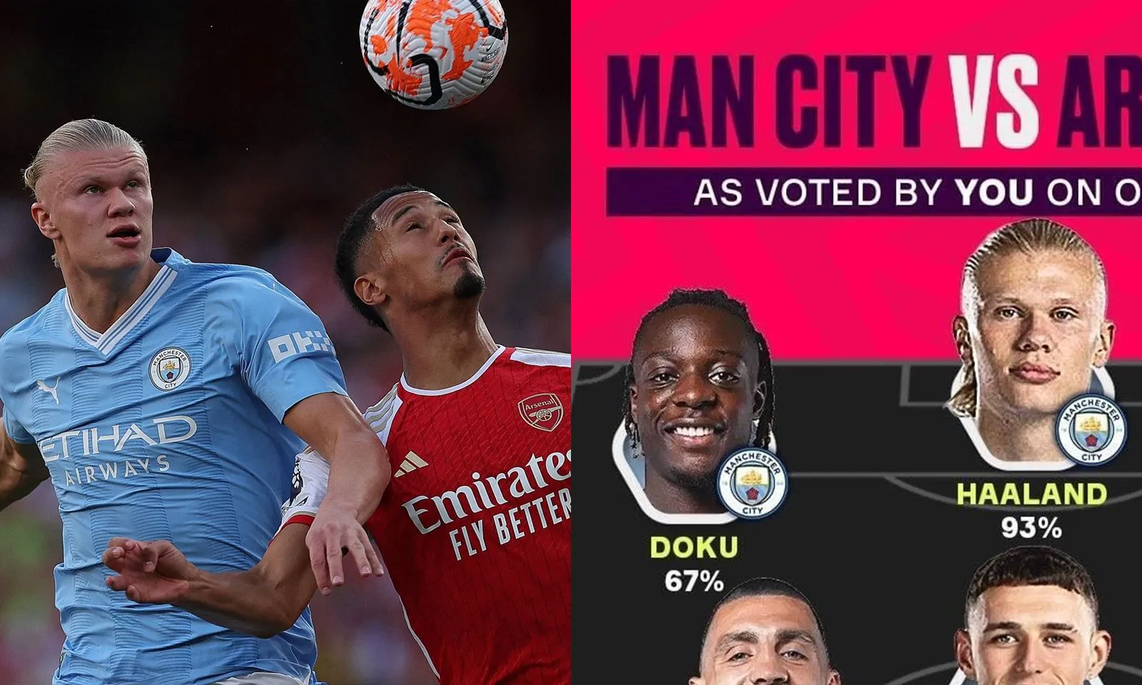 Đội hình kết hợp giữa Man City vs Arsenal: Nhà ĐKVĐ áp đảo số lượng | NHM “Pháo thủ” bức xúc 