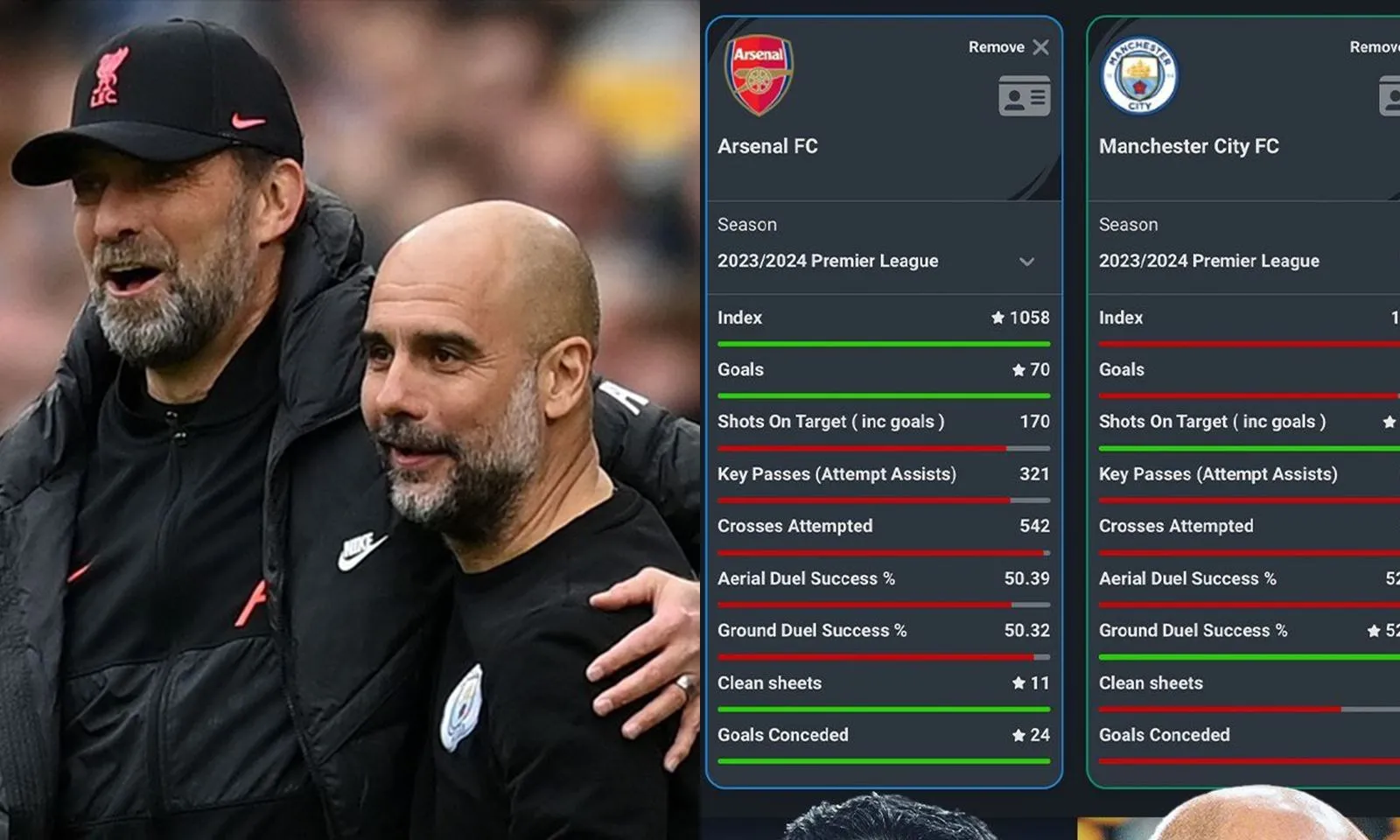 So sánh 3 ƯCV vô địch Ngoại hạng Anh: Arsenal xóa bỏ “ách thống trị” của Man City và Liverpool