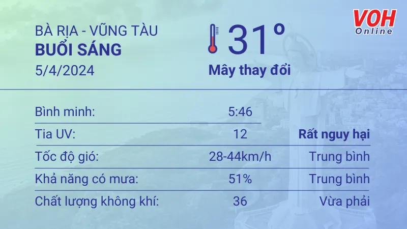 thoi-tiet-vung-tau-5-4-1