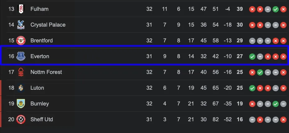 everton-ngoai-hang-anh