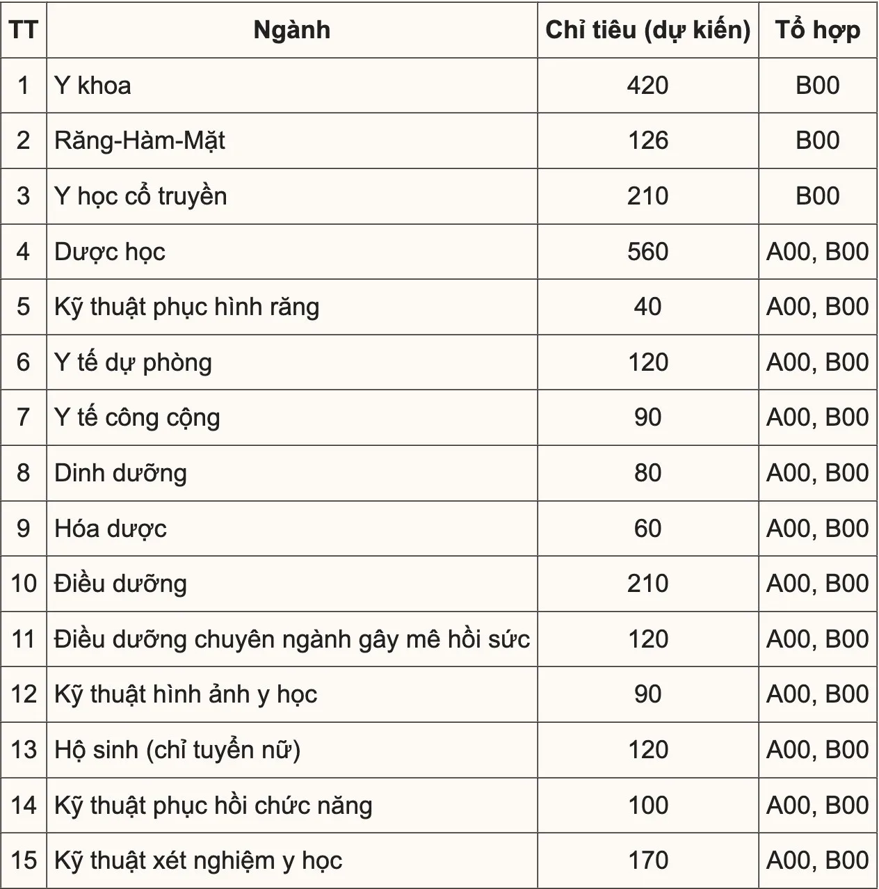 dai-hoc-y-duoc-tphcm-150424