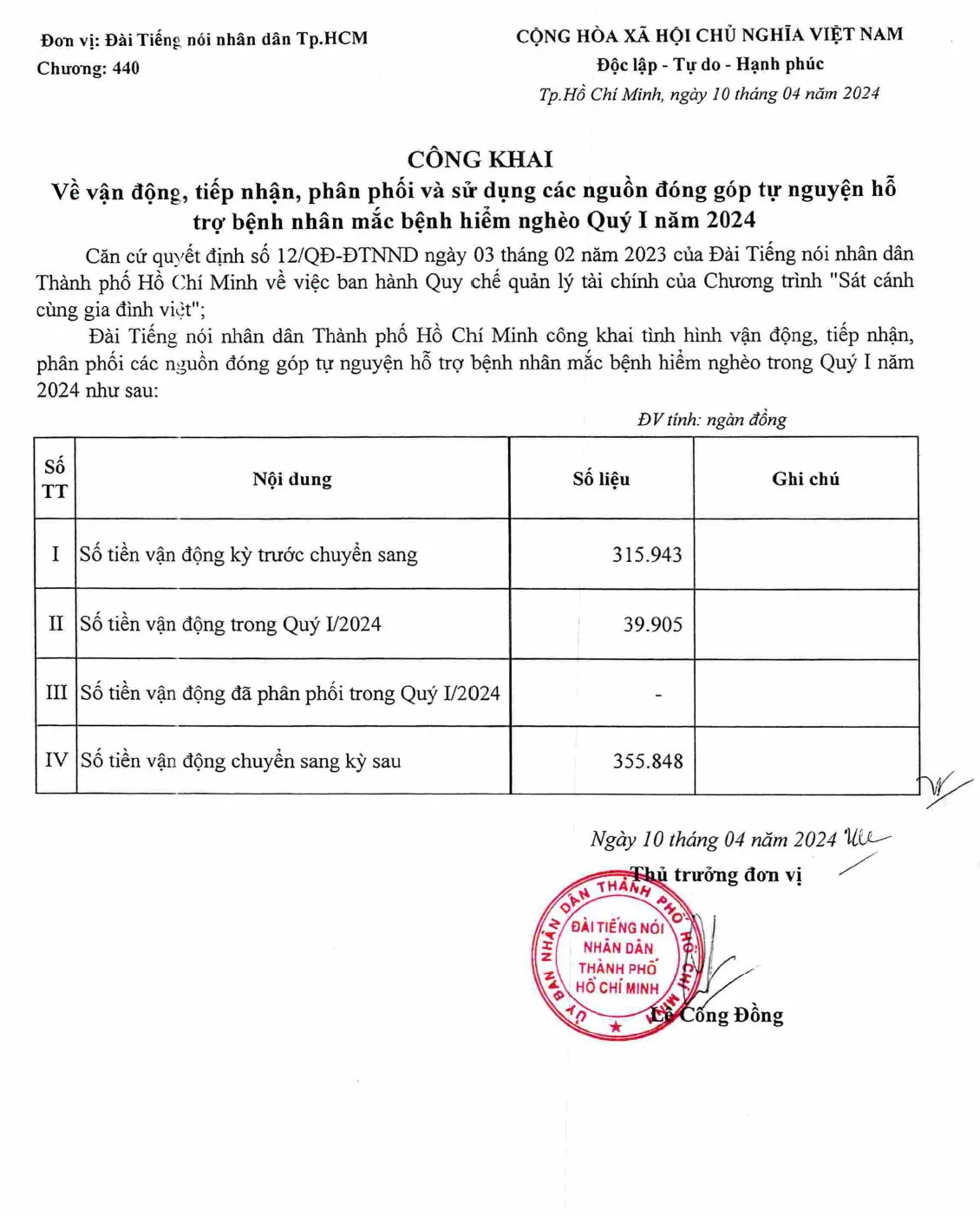 cong-khai-quy-Sat-canh-cung-gia-dinh-viet-Quy1-2024