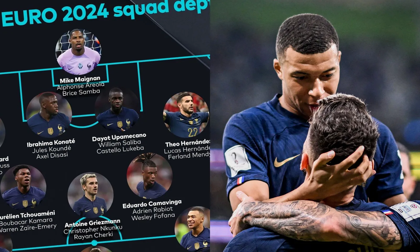 Đội hình dự kiến tuyển Pháp tại EURO 2024: Bệ phóng cho Mbappe thăng hoa | Cặp bài trùng Real Madrid