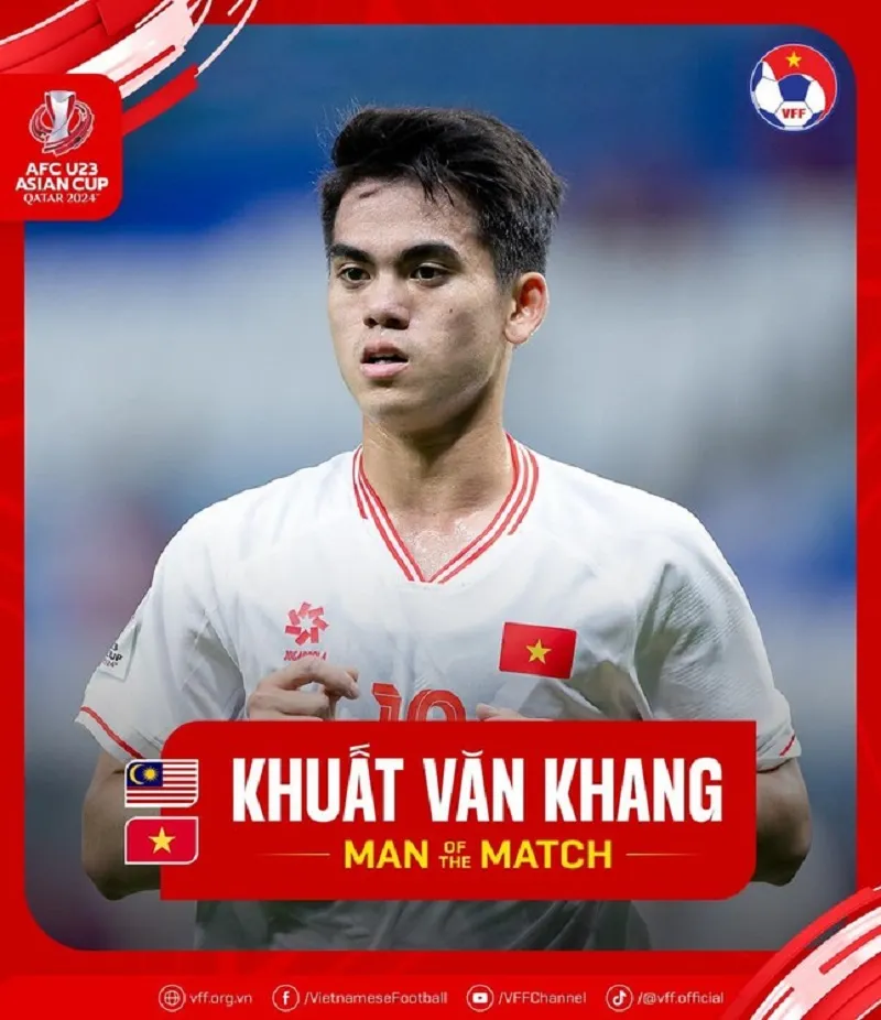 Văn Khang được AFC bầu chọn là cầu thủ xuất sắc nhất trận - Ảnh: internet