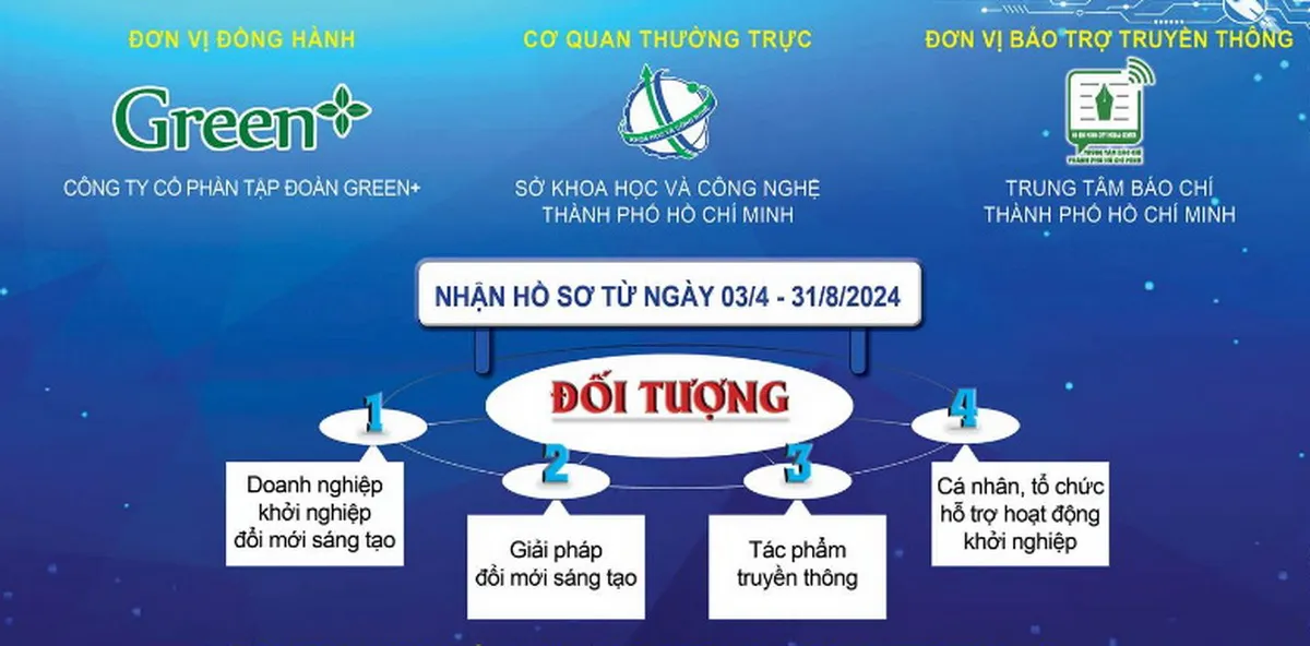 Giải thưởng I-star2024