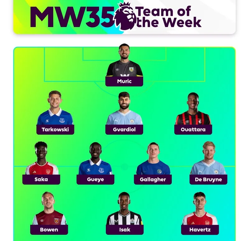 vong-35-ngoai-hang-anh