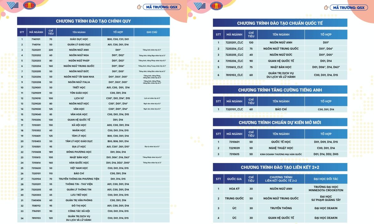 Phương thức tuyển sinh năm 2024 của Trường ĐH KHXH-NV TPHCM