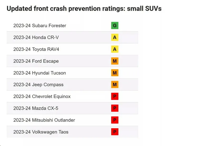 2024-iihs-crash-prevention-test-17141123768601519974481