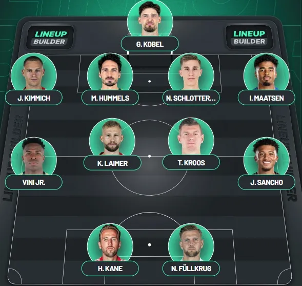 doi-hinh-tieu-bieu-ban-ket-cup-c1