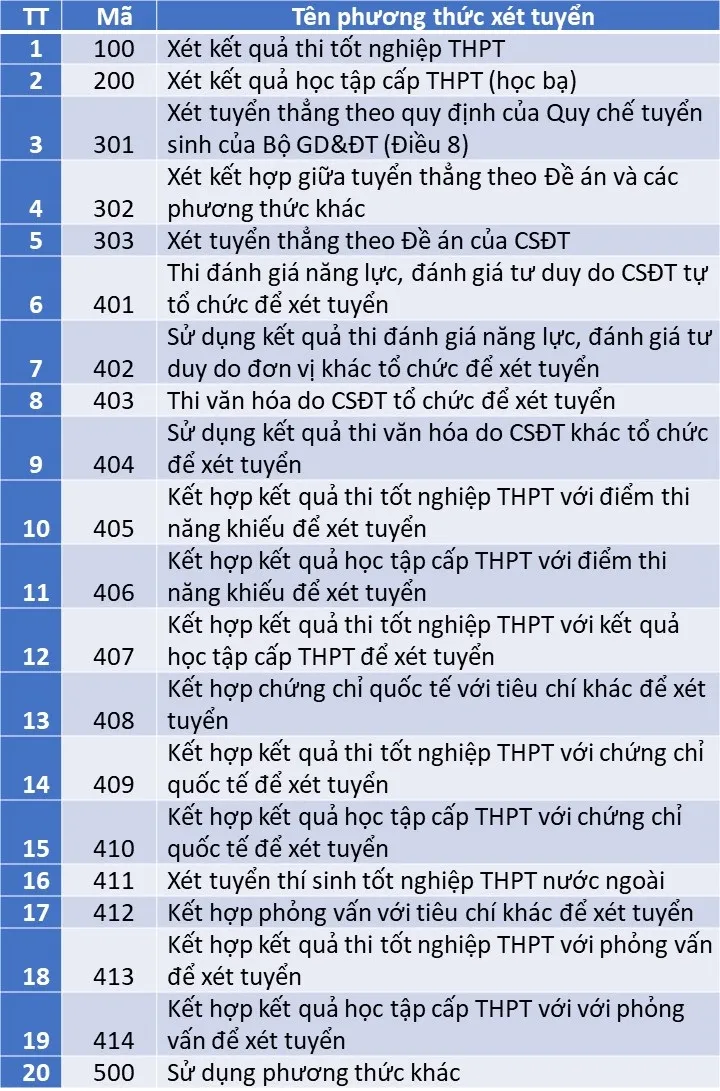 phuong-thuc-xet-tuyen-060524-1