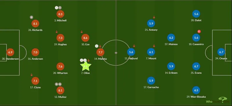 mu-thua-tan-nat-truoc-crystal-palace-chinh-thuc-mat-vi-tri-du-cup-chau-au 12