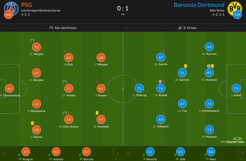 cham-diem-psg-dortmund