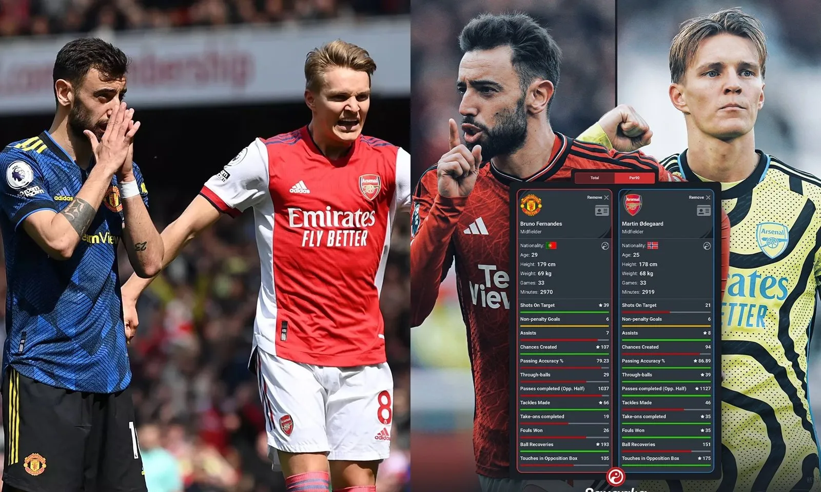 So sánh Martin Odegaard vs Bruno Fernandes: Trụ cột Arsenal lấn át đội trưởng MU 