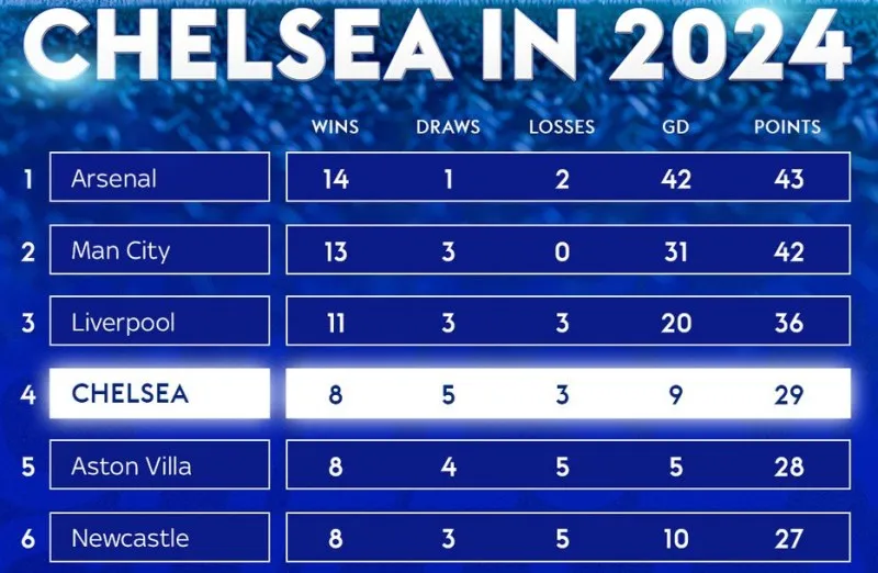 chelsea-top-4