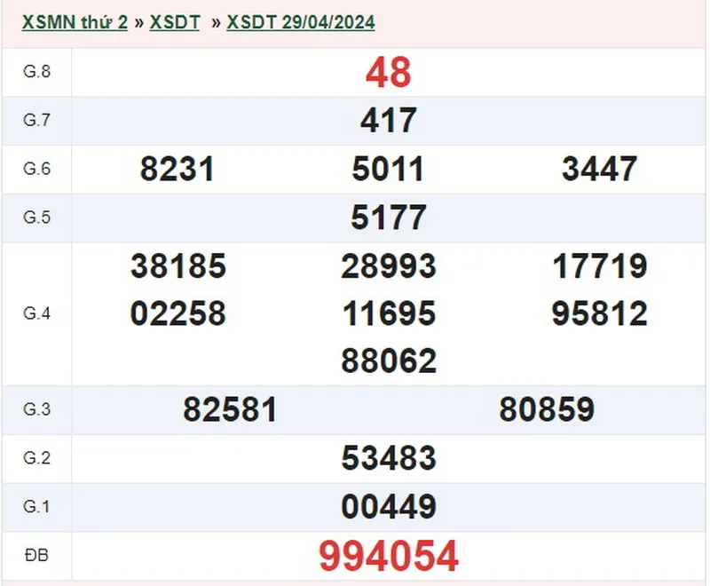 xsdt 29-4