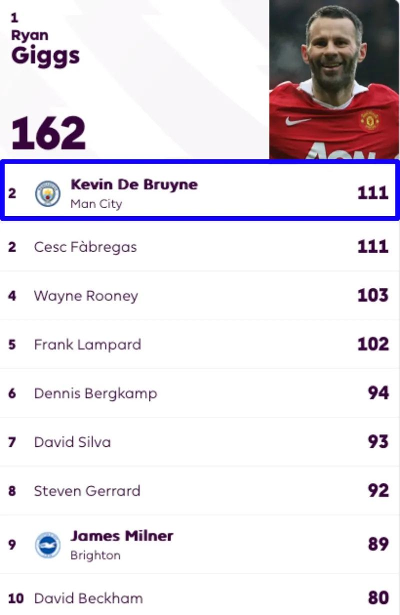 kevin-de-bruyne