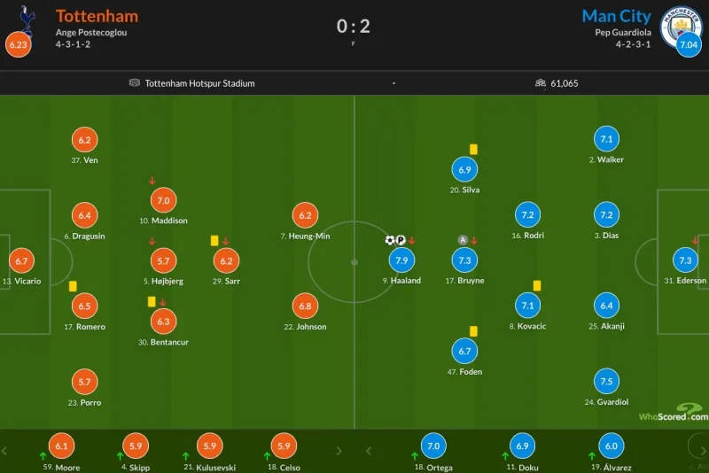 cham-diem-tottenham-man-city