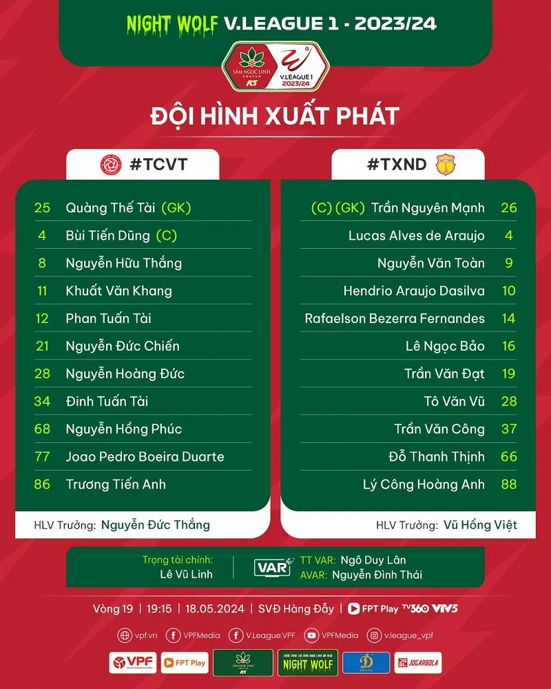 Đội hình xuất phát của Viettel vs Nam Định - Ảnh: VPF