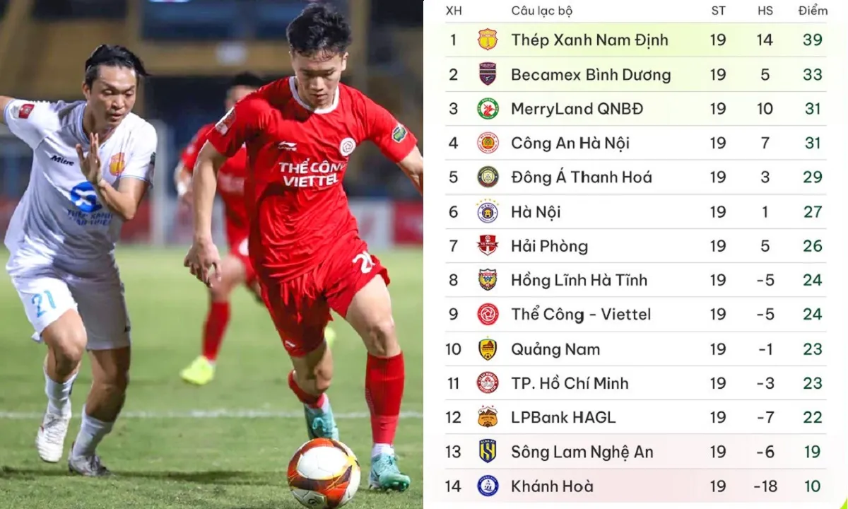 BXH V-League 2023/2024 sau vòng 19: Đường đua vô địch hấp dẫn | Khánh Hòa gần vé xuống hạng