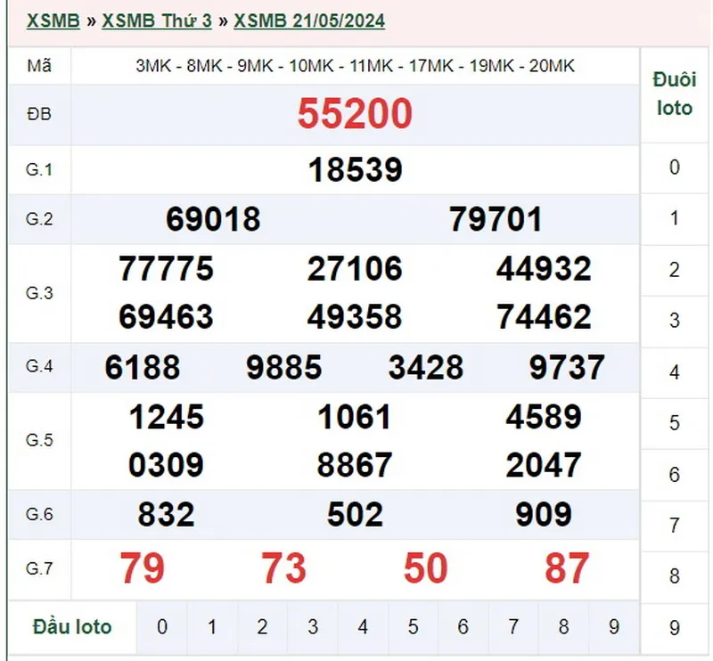 xsmb 21-5