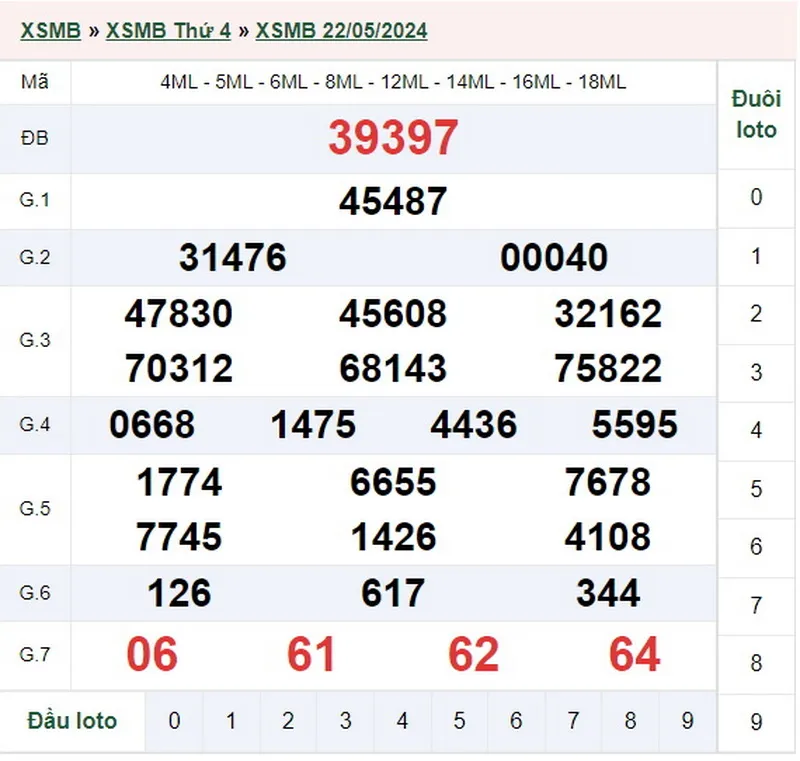 xsmb 22-5